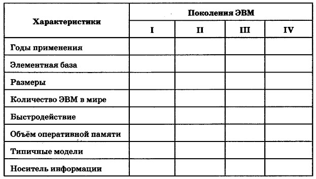 Реферат: Прикладное программное обеспечение 3